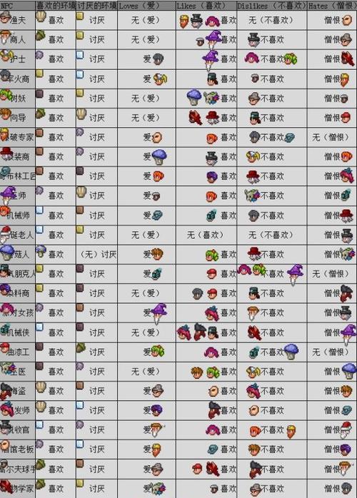 泰拉瑞亚手机版怎么调中文