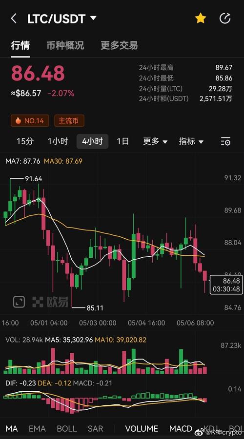 莱特币今天价格