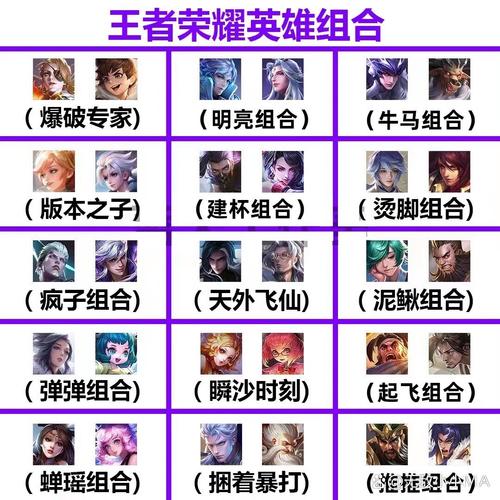 王者荣耀阵容搭配表
