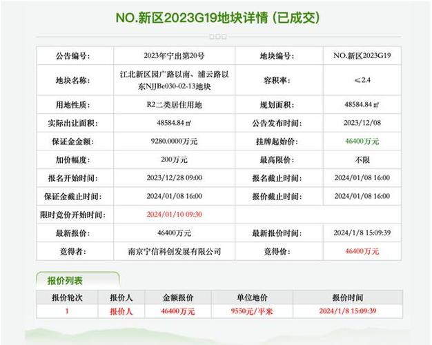 泉州土拍2024最新消息