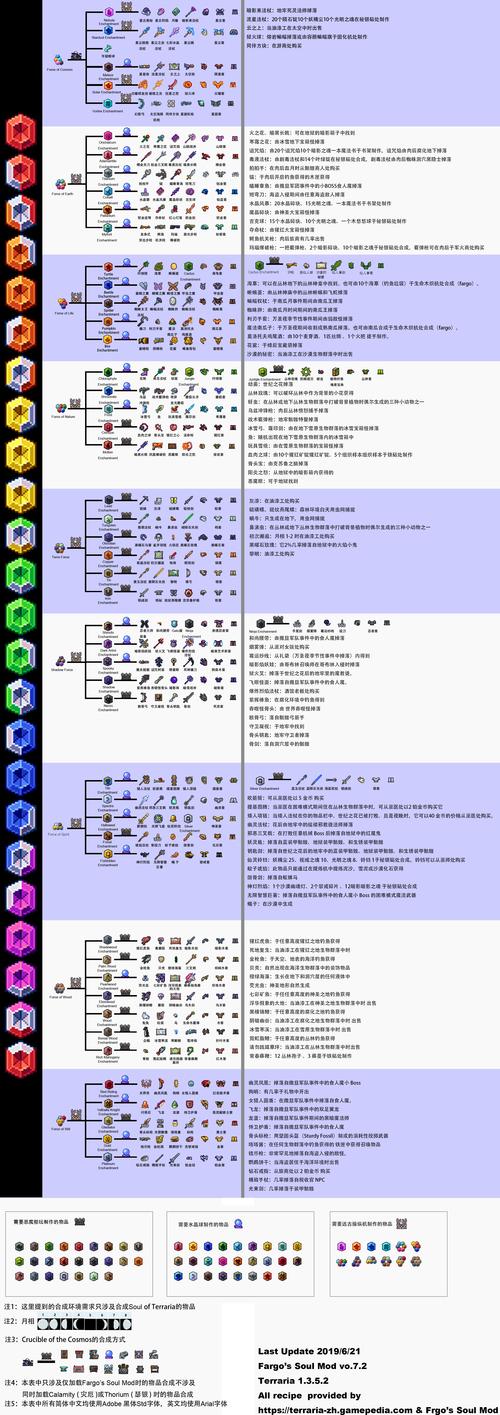 泰拉瑞亚汉化版全物品存档游戏合成表截图