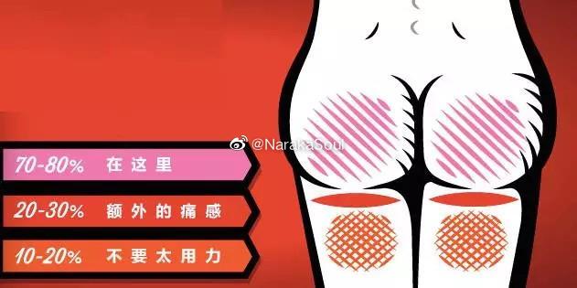 扒开抽打花蒂sp