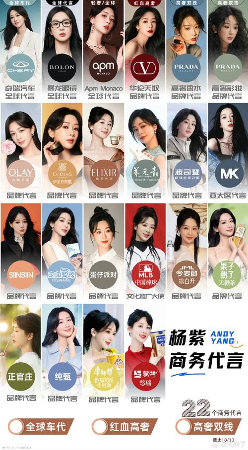 成龙对杨紫的评价