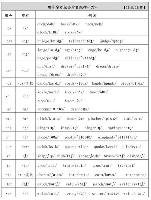 辅音字母组合发音规律