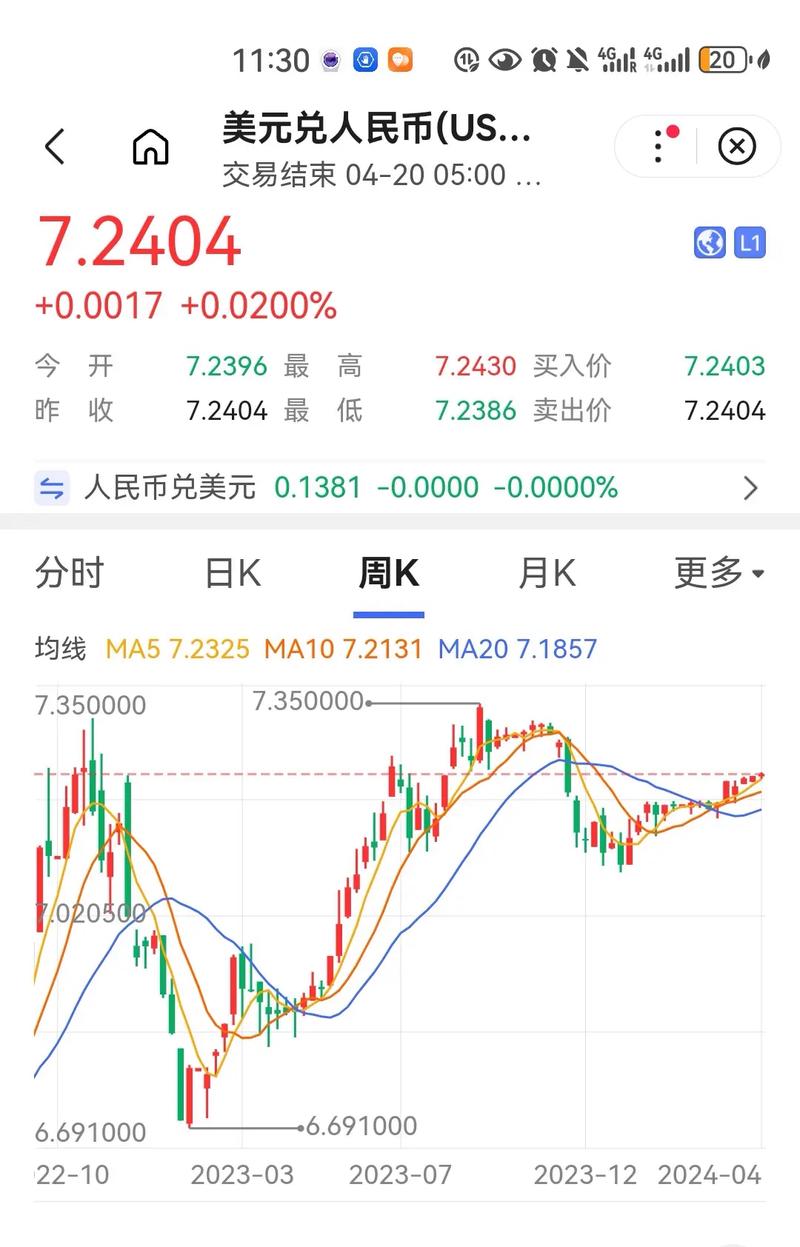 美元兑今日人民币