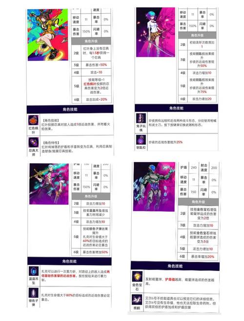 霓虹深渊最强种子十大排行榜