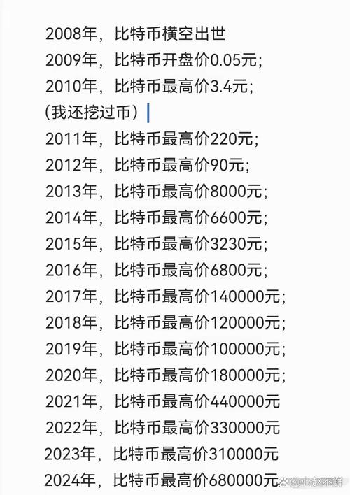 比特币数量有多少