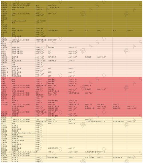 了不起的修仙模拟器安卓