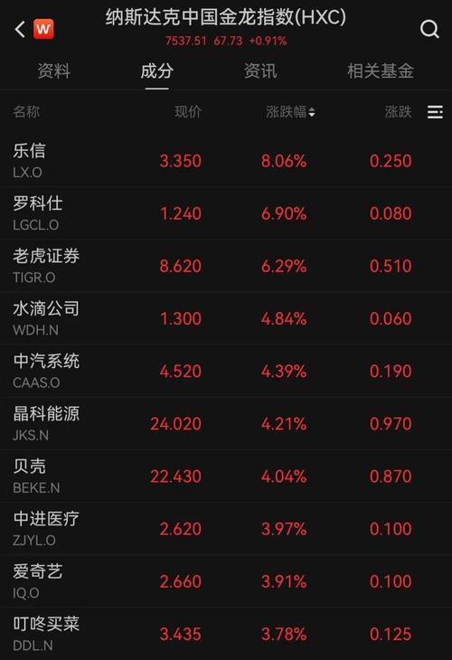 标普500期货指数实时