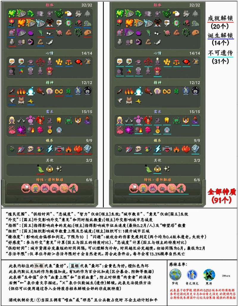 world box最新版2.110全部解锁版