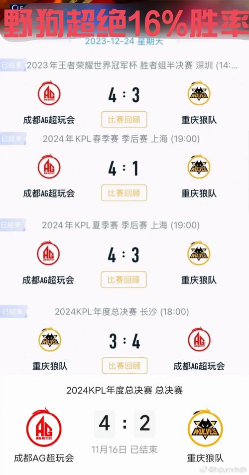 38胜16负是怎么算胜率的