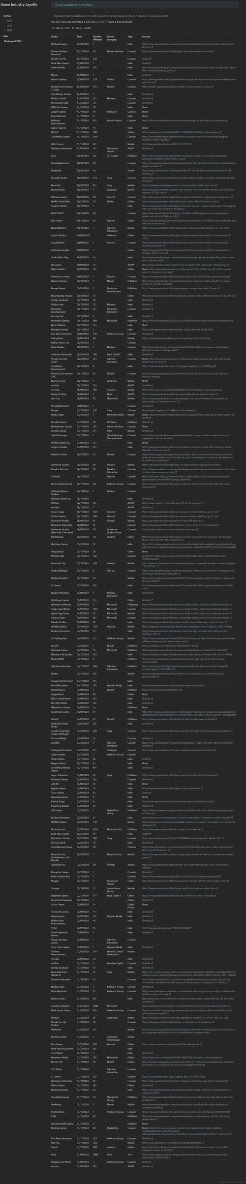 2024年fps21计划一览表