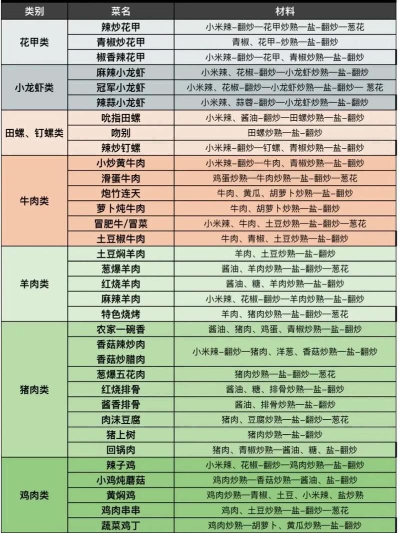 老爹大排档内置mod菜单
