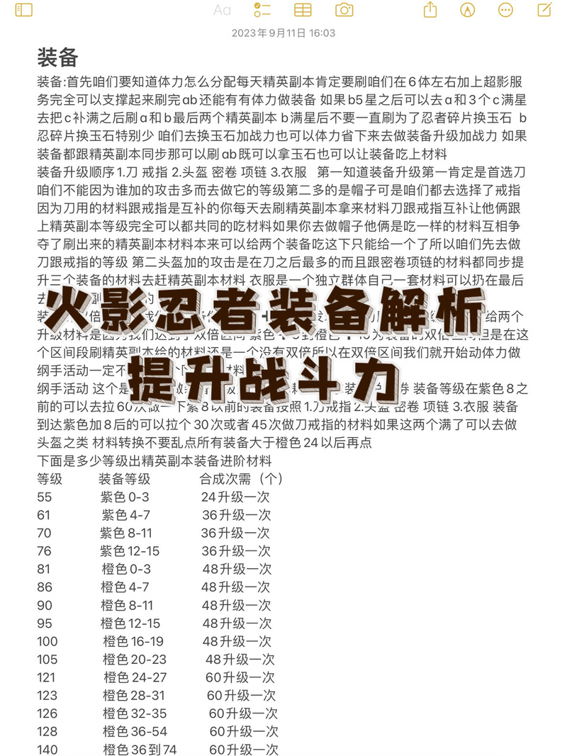 火影羁绊5.71装备合成表最新版本更新内容介绍