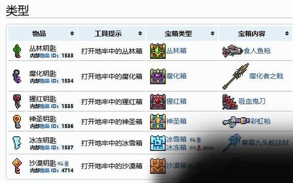 五大地牢钥匙怎么获得