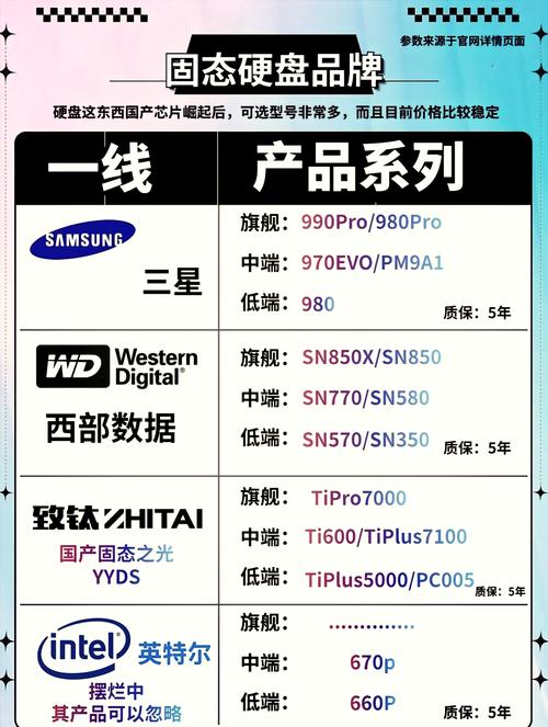 固态硬盘质量前十排名知乎