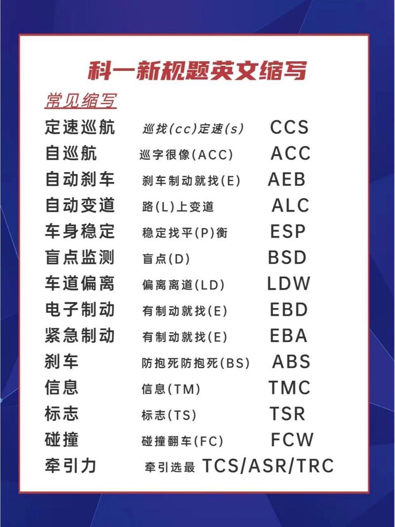 科目一18个英文缩写