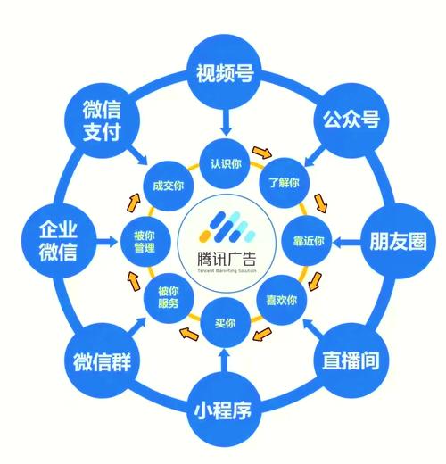 百度信息流怎么投放