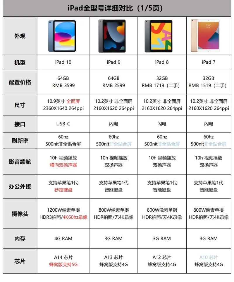 苹果平板ipad型号大全