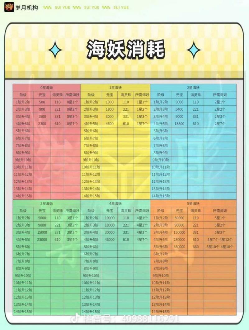 派派神器13上14需要多少元宝