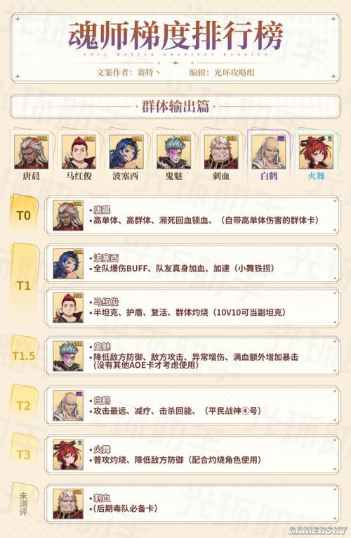斗神再临角色强度排行