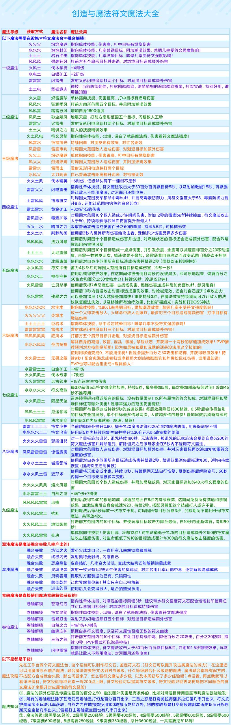 创造与魔法脚本制作教程