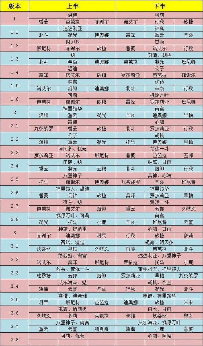 原神2025复刻表一览