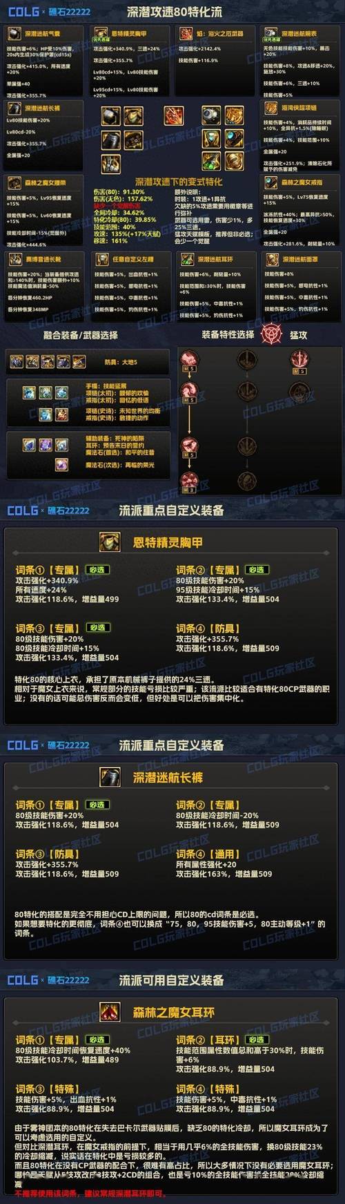 dnf80版本sf详细配置表