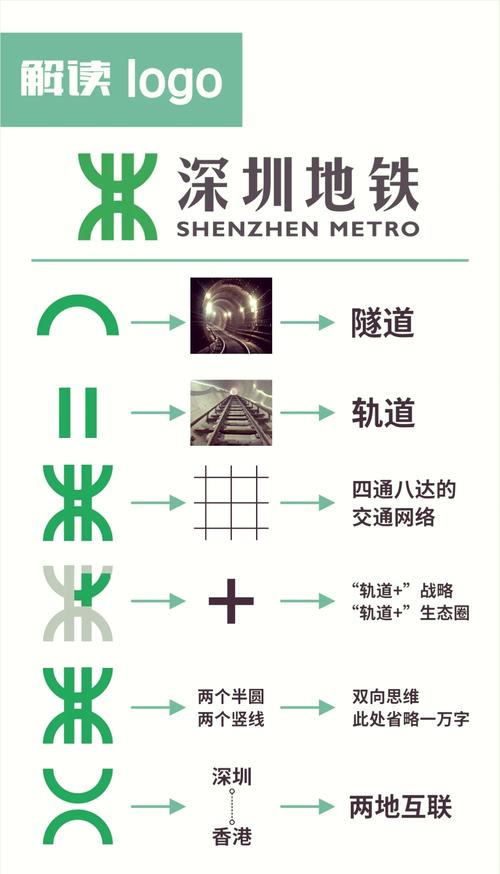 Subway深圳版上帝视角