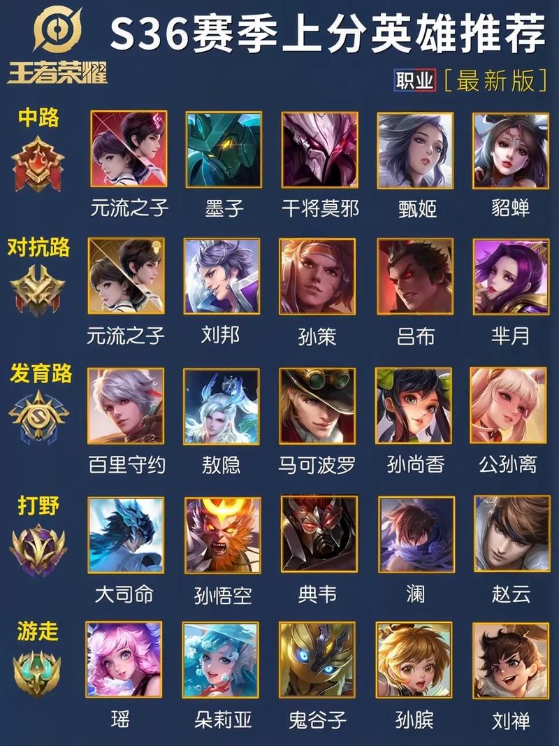 144个英雄全部名单图片
