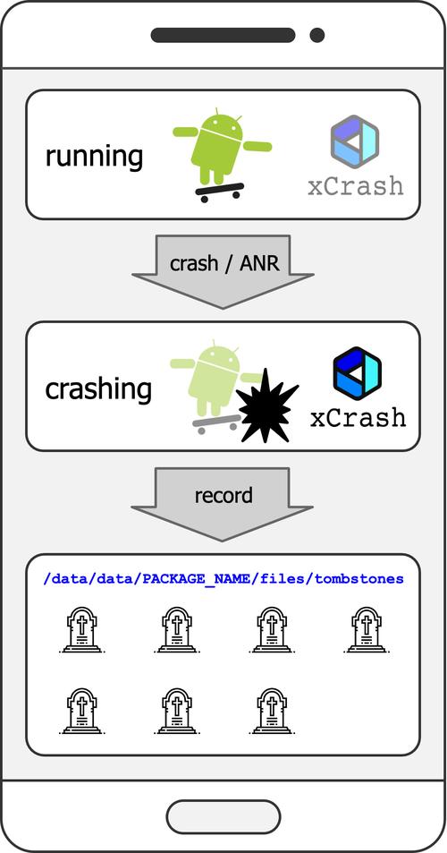 crash节点链接