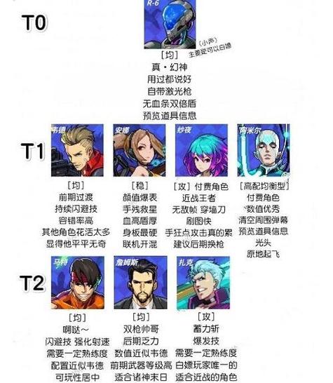霓虹深渊角色强度排名