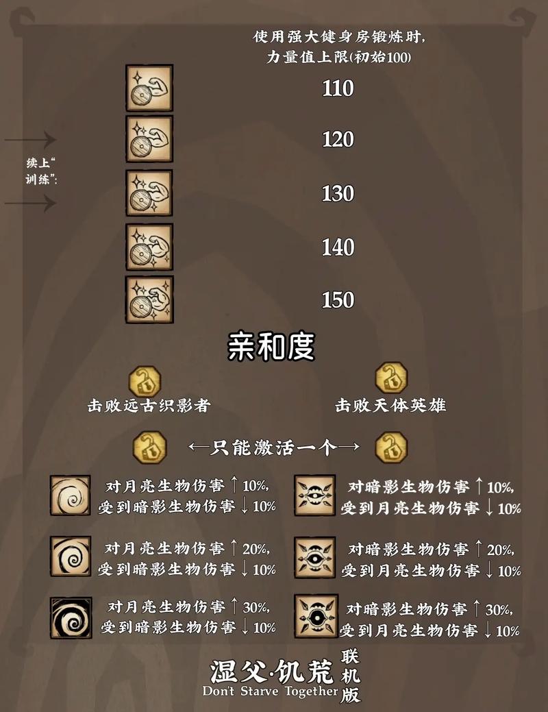 饥荒如何查看技能树