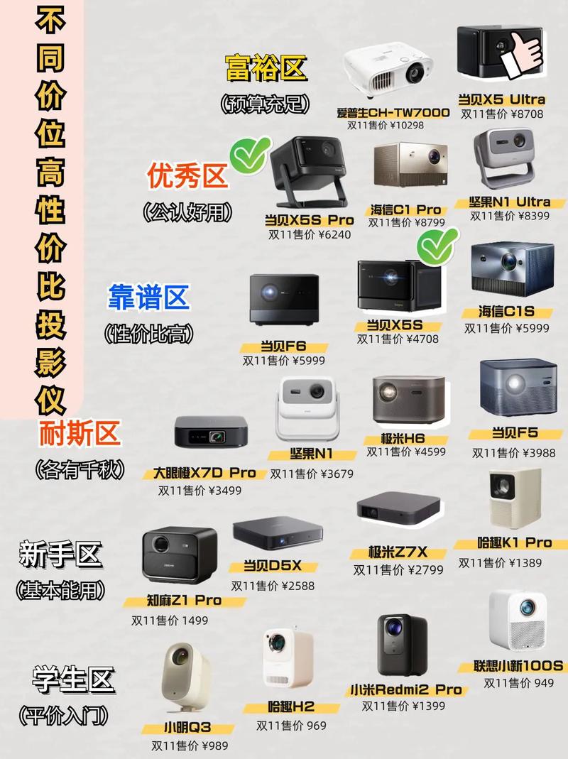 投屏器排行榜第一名