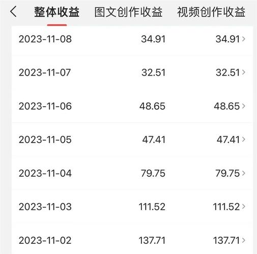 今日头条挂机刷收益