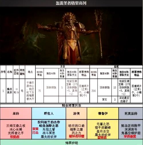 2月8号暗黑4官网更新时间