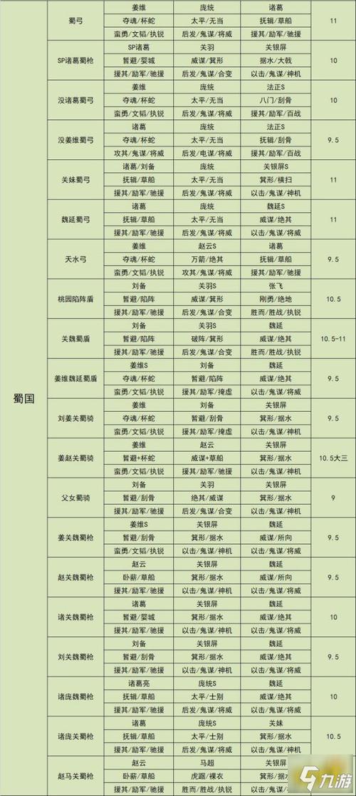 三国志13武将搭配
