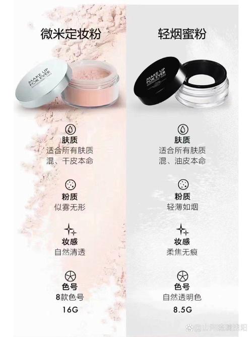 珍珠蜜桃精纯仙女蜜粉定妆粉