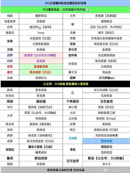 王者荣耀集市代码最新2025