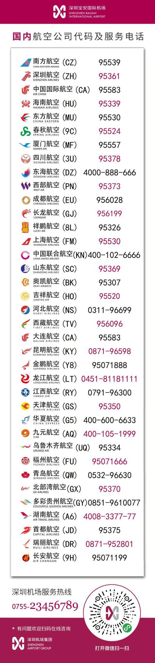 机场预警是什么意思
