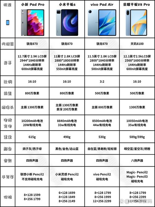 2000的平板哪个性价比最高