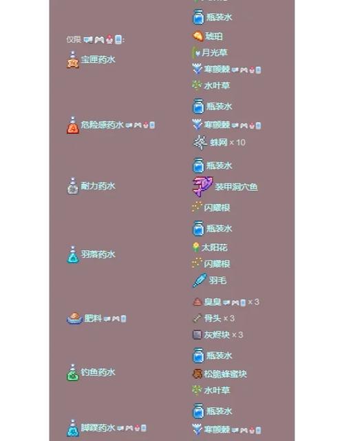 泰拉瑞亚魔女之旅炼药锅怎么用截图