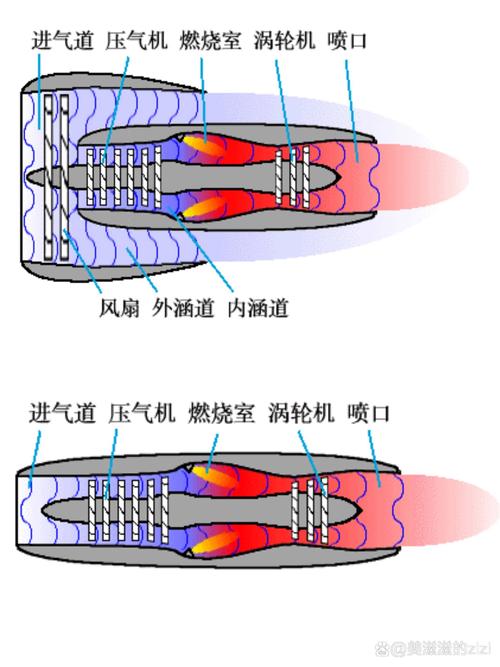 螺旋桨飞机发动机工作原理