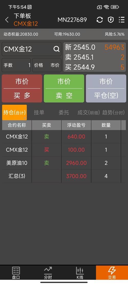 行情中心首页
