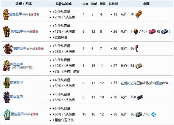 泰拉瑞亚怎么召唤九个仆从