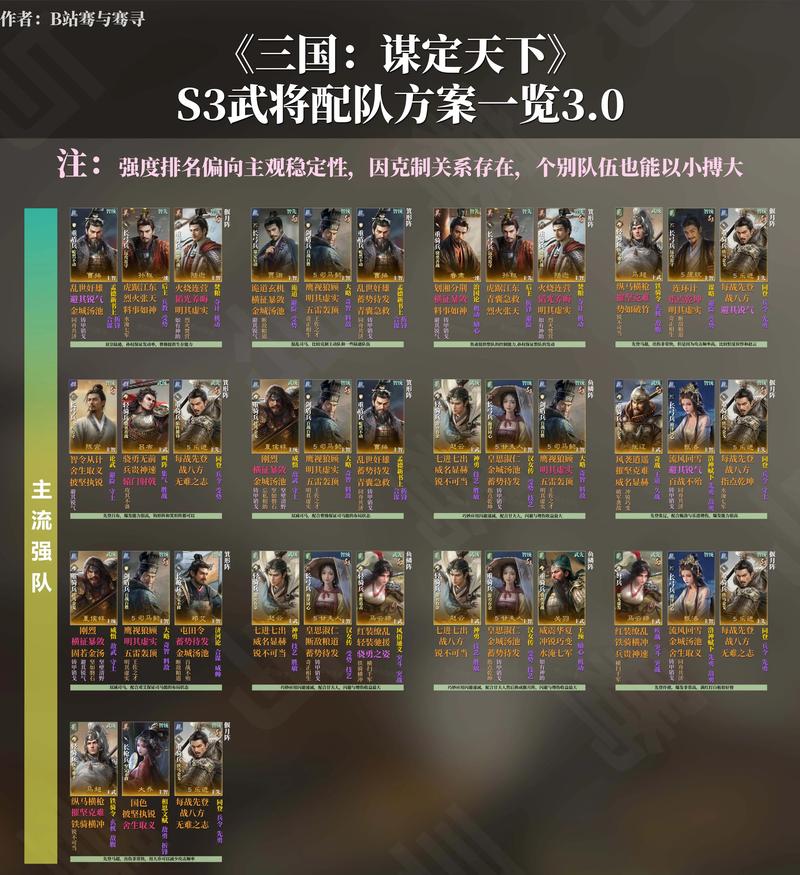 名将之弈武将阵容推荐