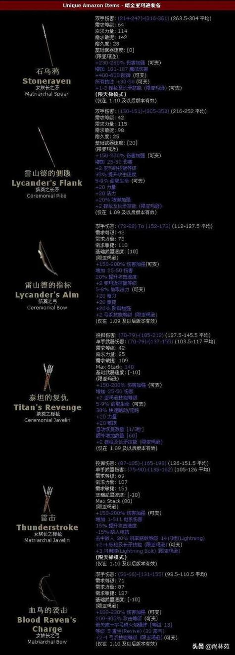 暗黑2 4孔长柄武器在哪里买