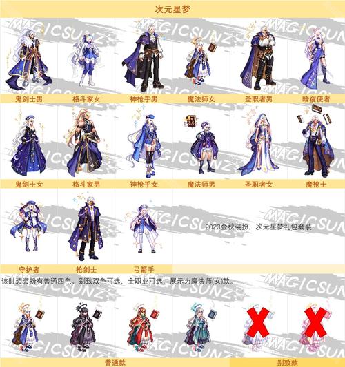 DNF蔷薇誓约套装