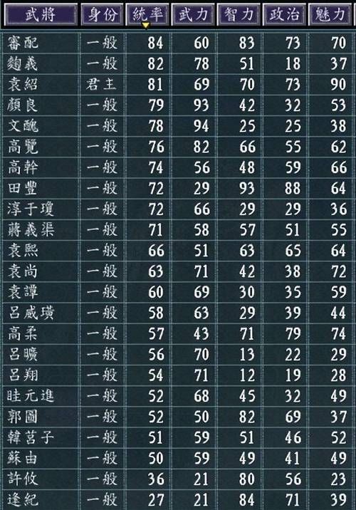 三国志11所有模组一览表