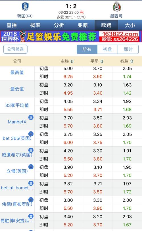 亚盘初盘90至100的规律